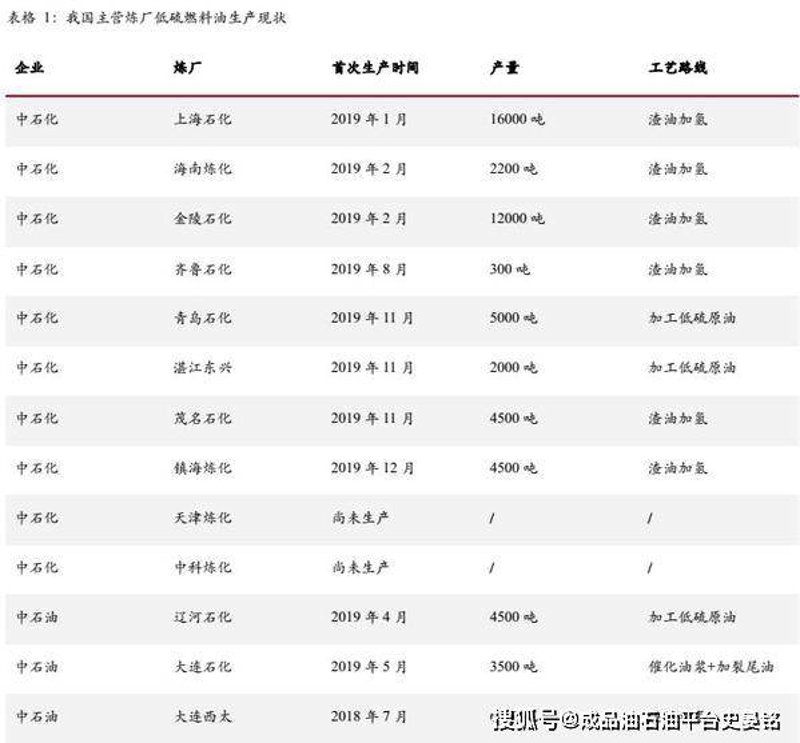 大连燃料油