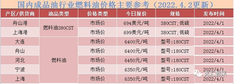 未来趋势：大连华特船舶燃料与汽车零部件公司的竞争与发展