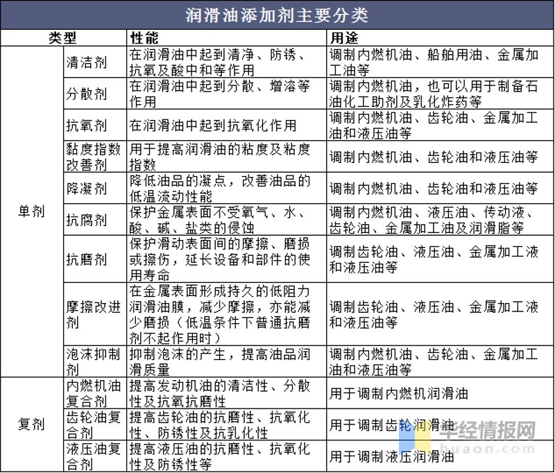 船舶用油