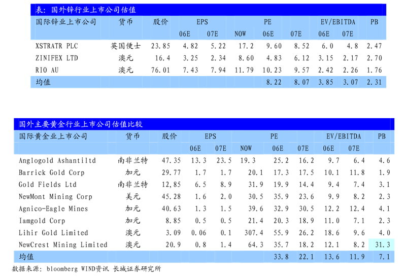 华特船舶